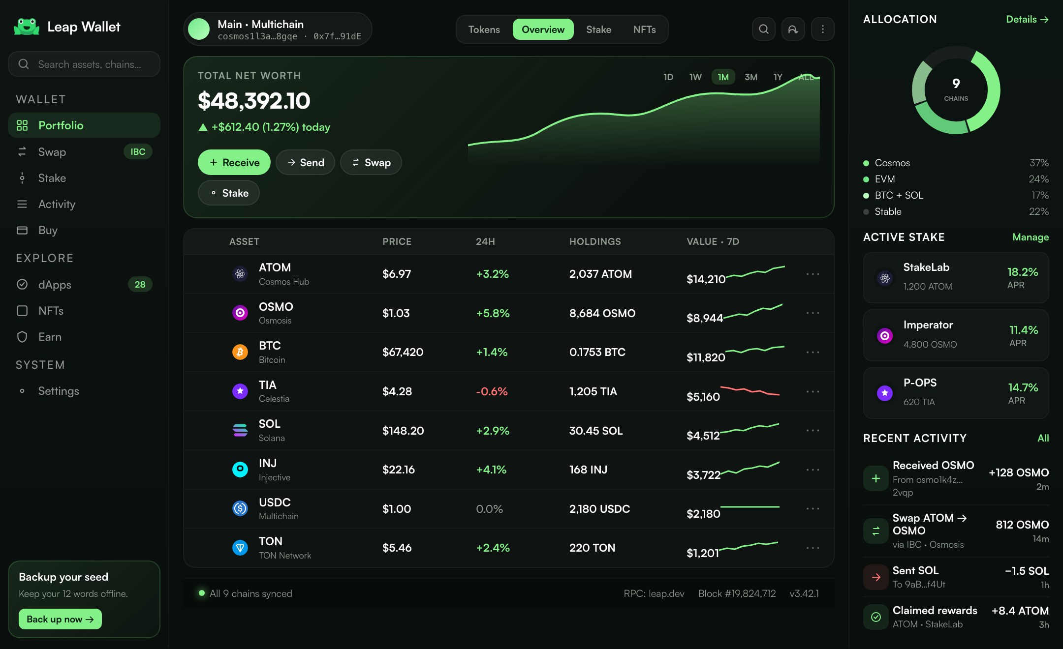Portfolio dashboard